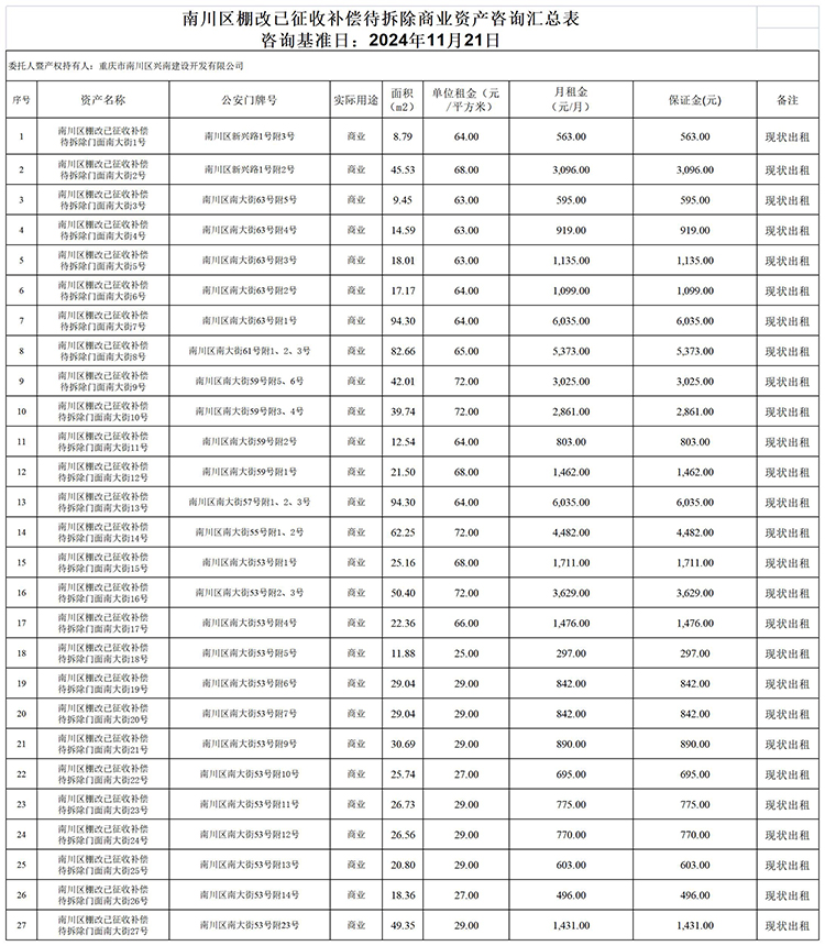 比较法测算表-南川兴南门面租金_Sheet1.jpg